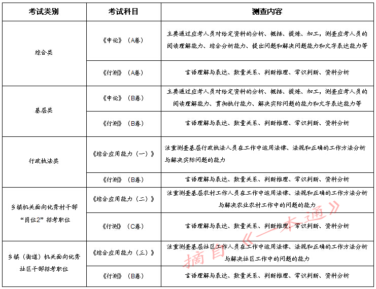 浙江省考考試科目及考察特點(diǎn) 浙江省考考試科目及考察特點(diǎn)
