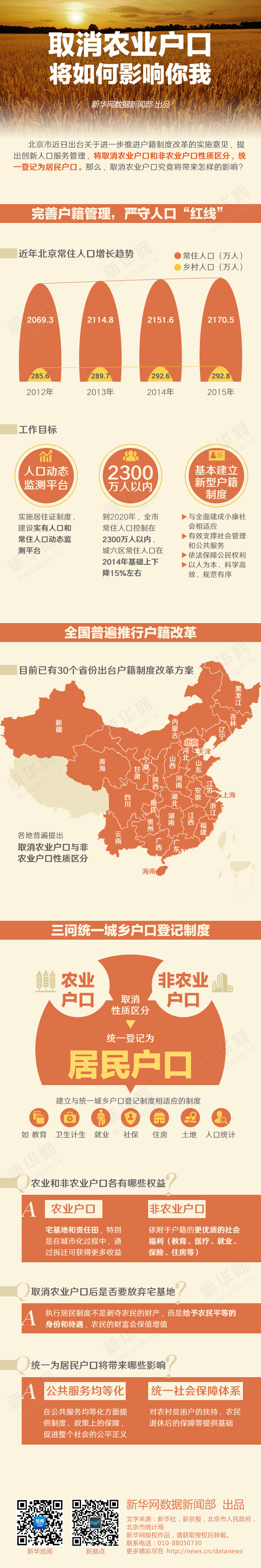 取消農(nóng)業(yè)戶(hù)口如何影響你我