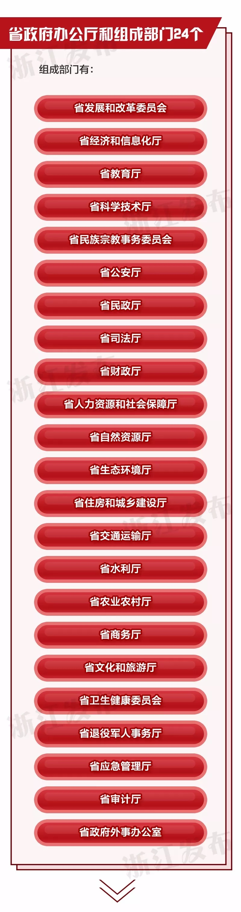 重磅！浙江省機構(gòu)改革方案公布