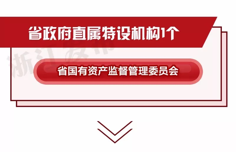 重磅！浙江省機構(gòu)改革方案公布