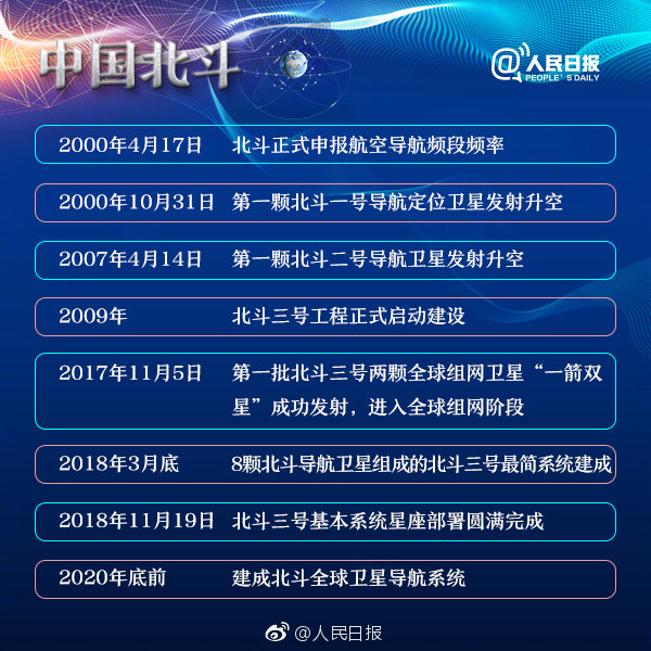2019年浙江公務(wù)員考試常識(shí)積累：中國(guó)北斗