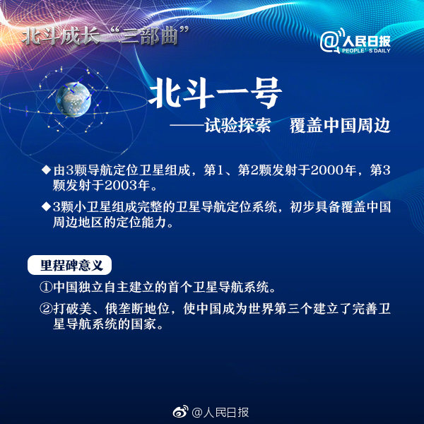 2019年浙江公務(wù)員考試常識(shí)積累：中國(guó)北斗