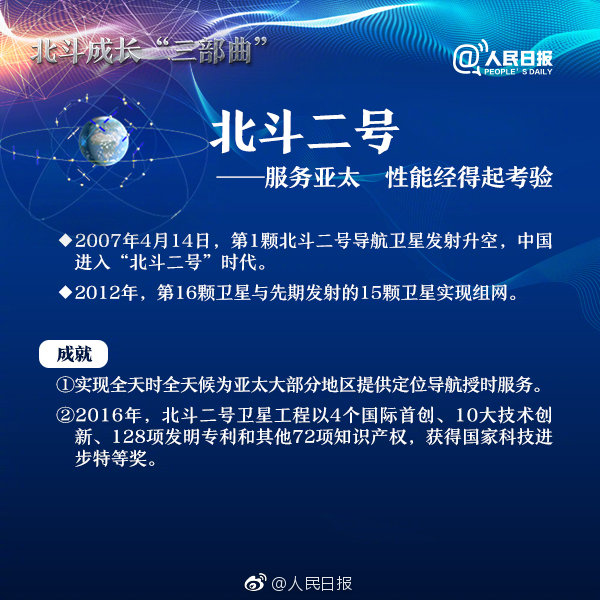 2019年浙江公務(wù)員考試常識(shí)積累：中國(guó)北斗