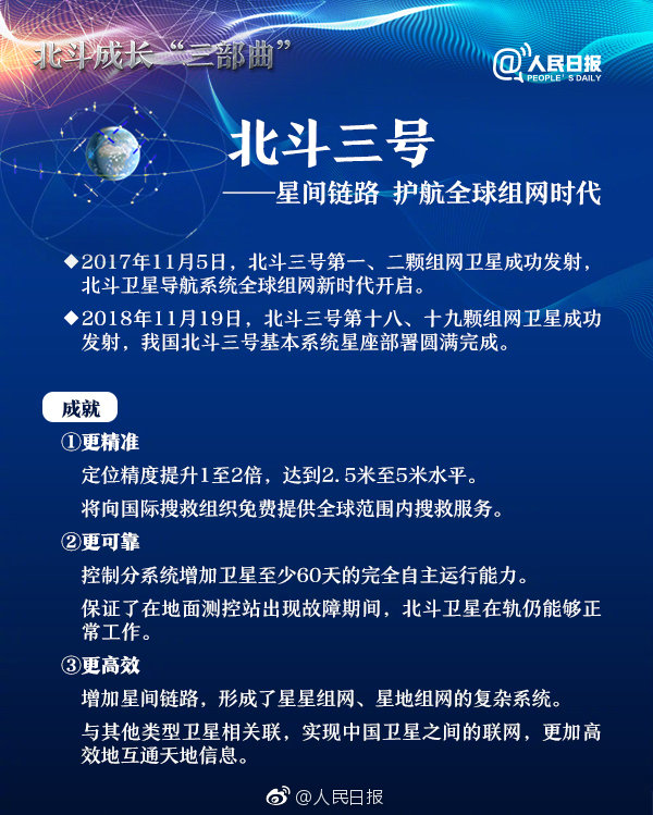 2019年浙江公務(wù)員考試常識(shí)積累：中國(guó)北斗