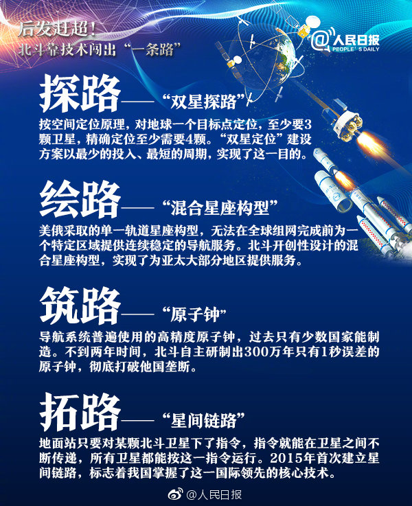 2019年浙江公務(wù)員考試常識(shí)積累：中國(guó)北斗