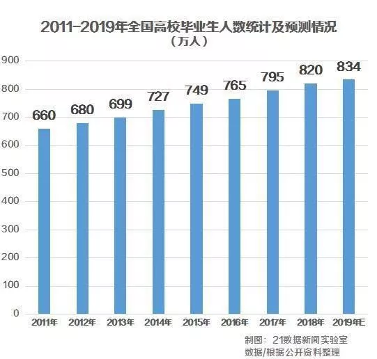 就業(yè)形勢嚴(yán)峻，2019年浙江省考你敢錯(cuò)過嗎？
