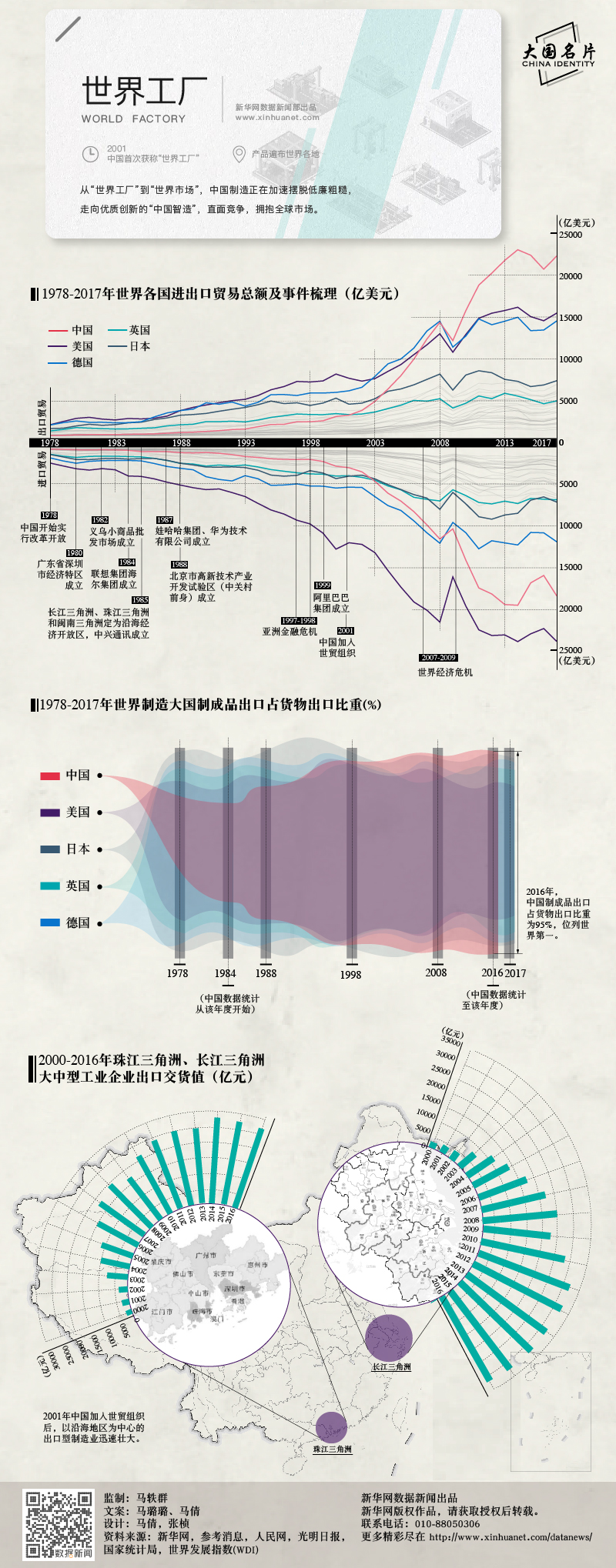 常識(shí)積累：改革開放40年-大國名片之世界工廠