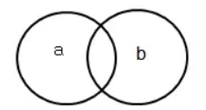 行測(cè)類比推理?？伎键c(diǎn)梳理二：交叉關(guān)系