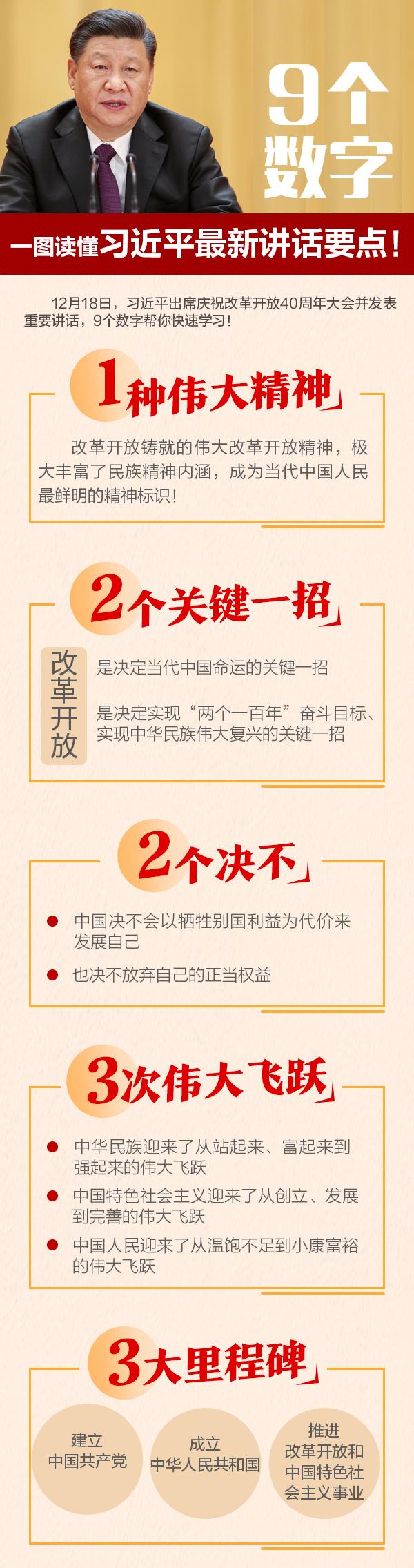 一圖讀懂習(xí)近平最新講話要點