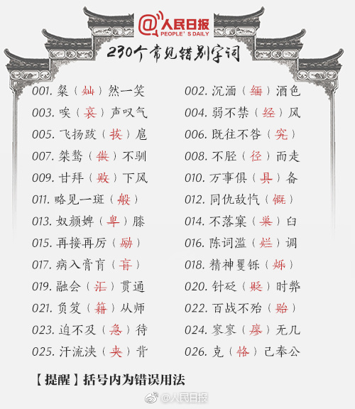 2020年浙江公務(wù)員考試積累：230個(gè)常見錯(cuò)別字詞