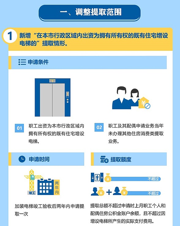 公務(wù)員考試時政：一批新規(guī)9月實施，事關(guān)你我！