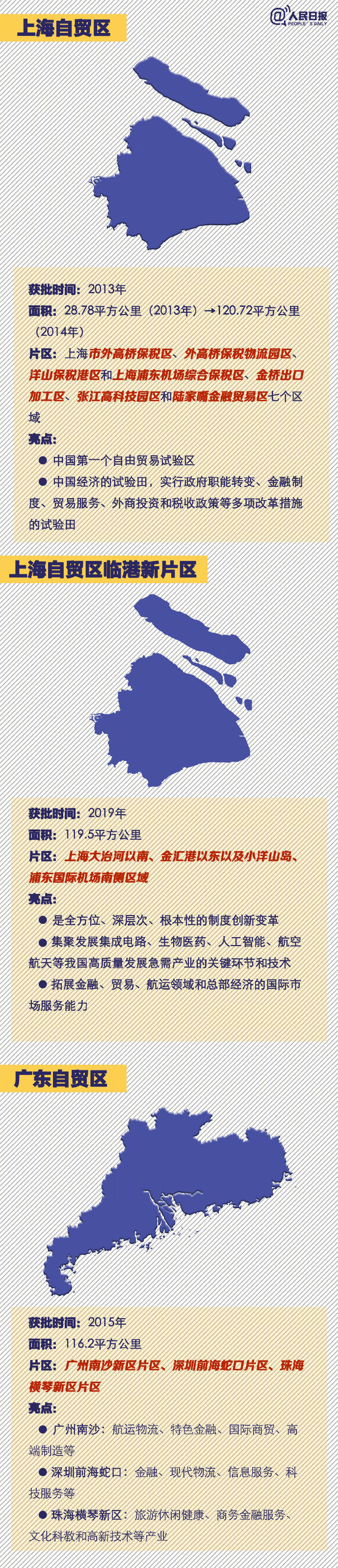 常識(shí)積累：中國18個(gè)自貿(mào)區(qū)速覽