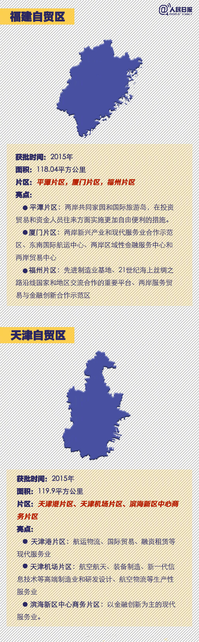 常識(shí)積累：中國18個(gè)自貿(mào)區(qū)速覽