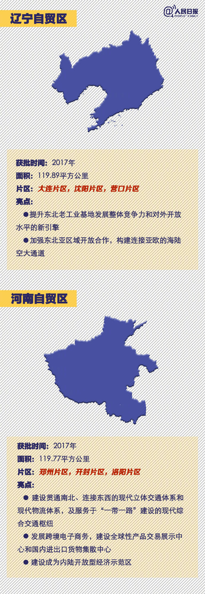 常識(shí)積累：中國18個(gè)自貿(mào)區(qū)速覽