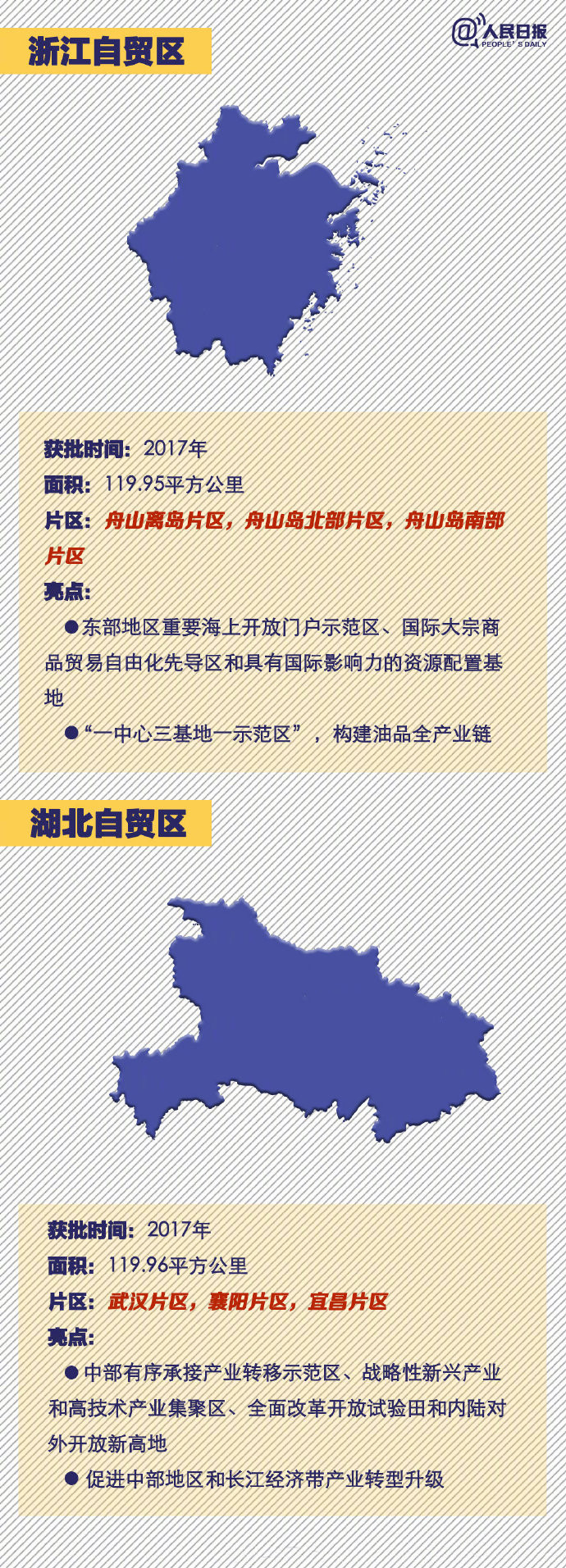 常識(shí)積累：中國18個(gè)自貿(mào)區(qū)速覽