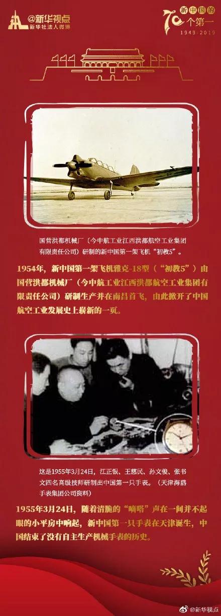 常識積累：這些“中國制造”的第一！