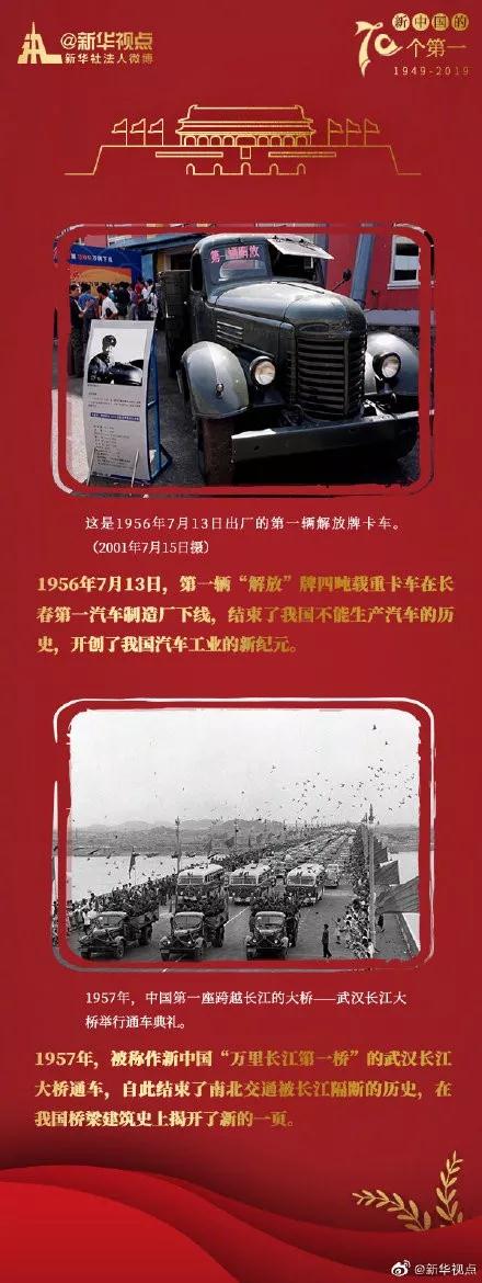 常識積累：這些“中國制造”的第一！