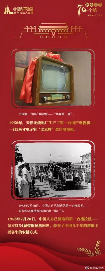 常識積累：這些“中國制造”的第一！