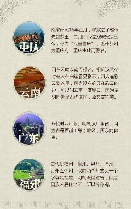 常識(shí)積累：中國(guó)各省名字的由來(lái)
