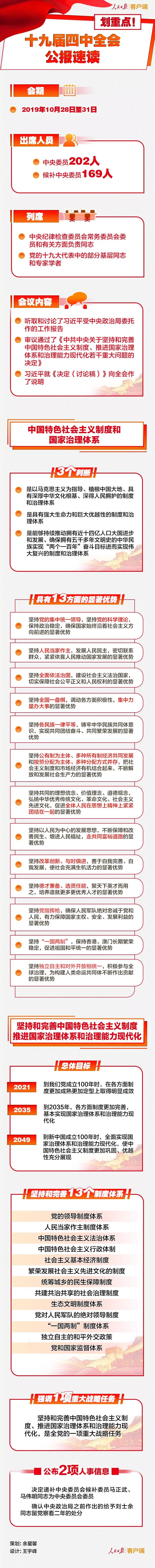 時(shí)政：十九屆四中全會(huì)公報(bào)速讀！