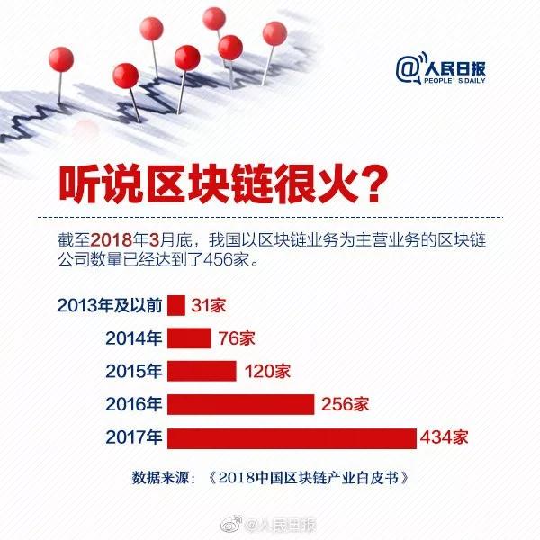 常識(shí)積累：什么是區(qū)塊鏈？