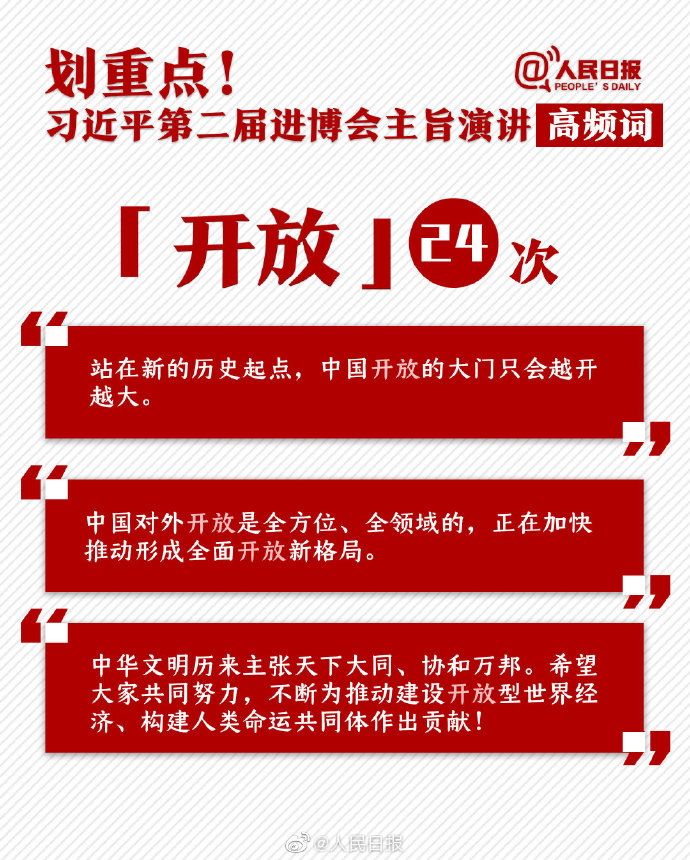 申論素材積累：習(xí)近平第二屆進(jìn)博會主旨演講高頻詞