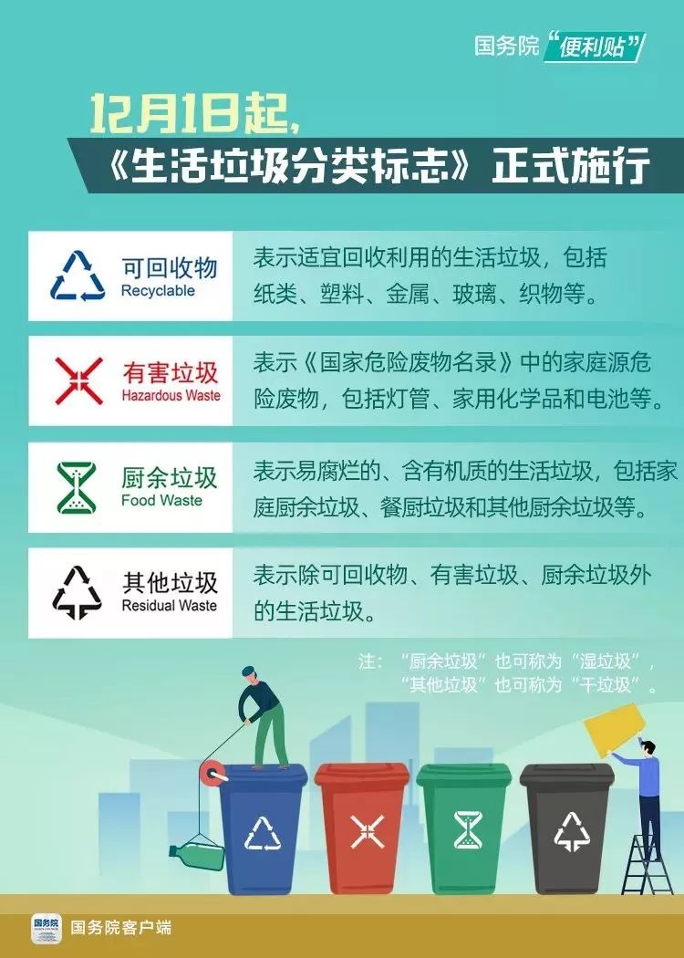 時政：《生活垃圾分類標志》正式施行！