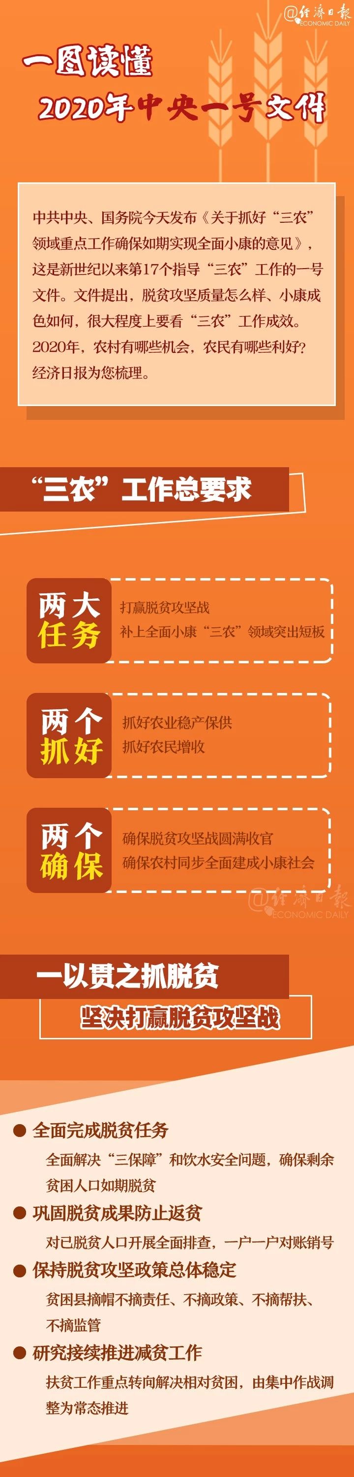 時(shí)政：一圖讀懂2020年中央一號(hào)文件